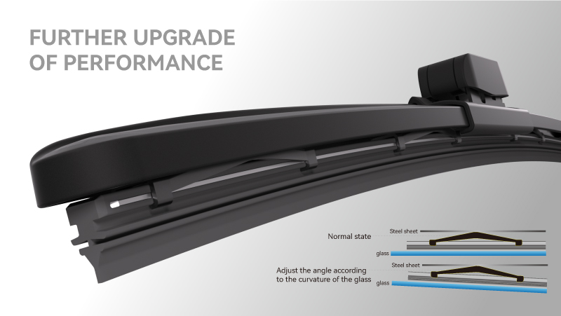 ES Premium beam wiper blade-Perfetech