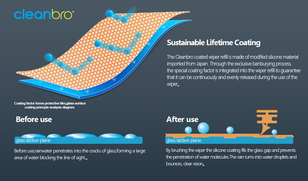 Winter-Proof Your Windshield with Perfe Silicone Wipers-Perfetech